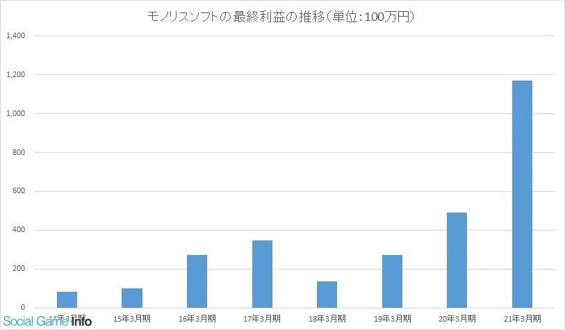 Monolith Soft Beneficios Xenoblade