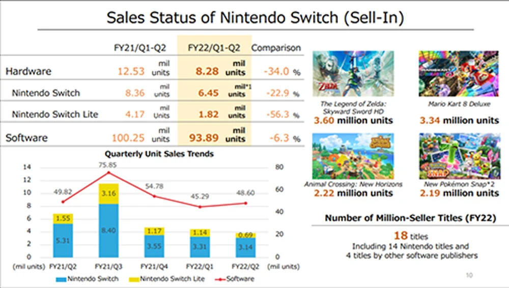 las ventas de Nintendo Switch