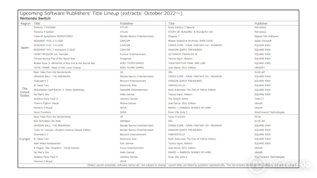 Calendario Lanzamientos Juegos Nintendo Switch 2023