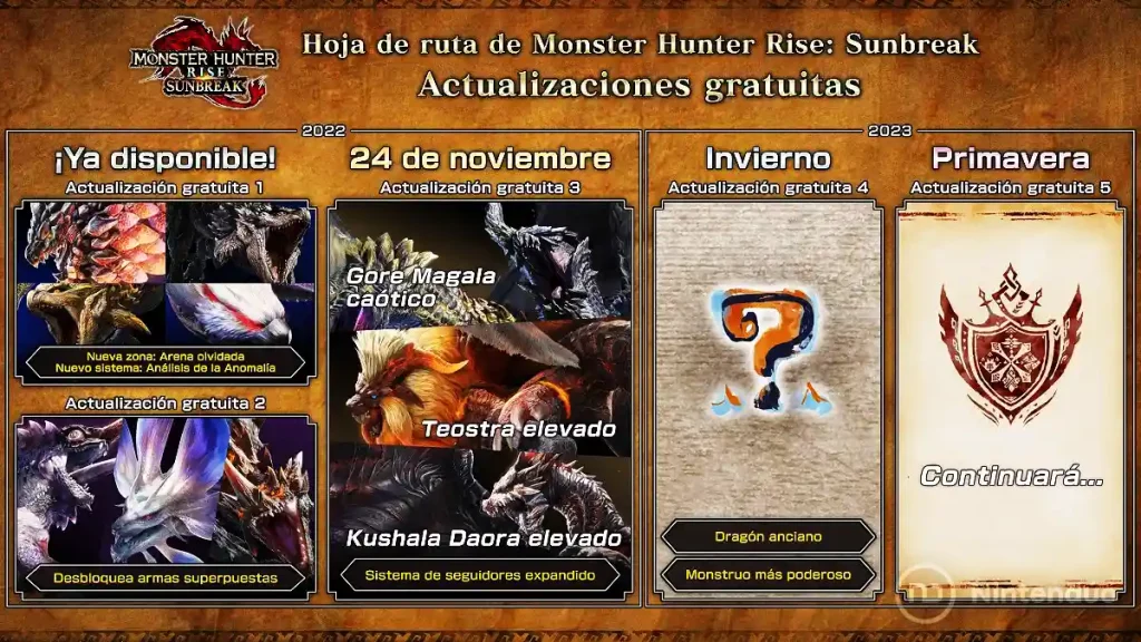 Monster Hunter Rise Sunbreak 2023