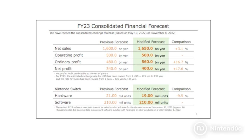 Prevision Ventas Nintendo Switch 2023